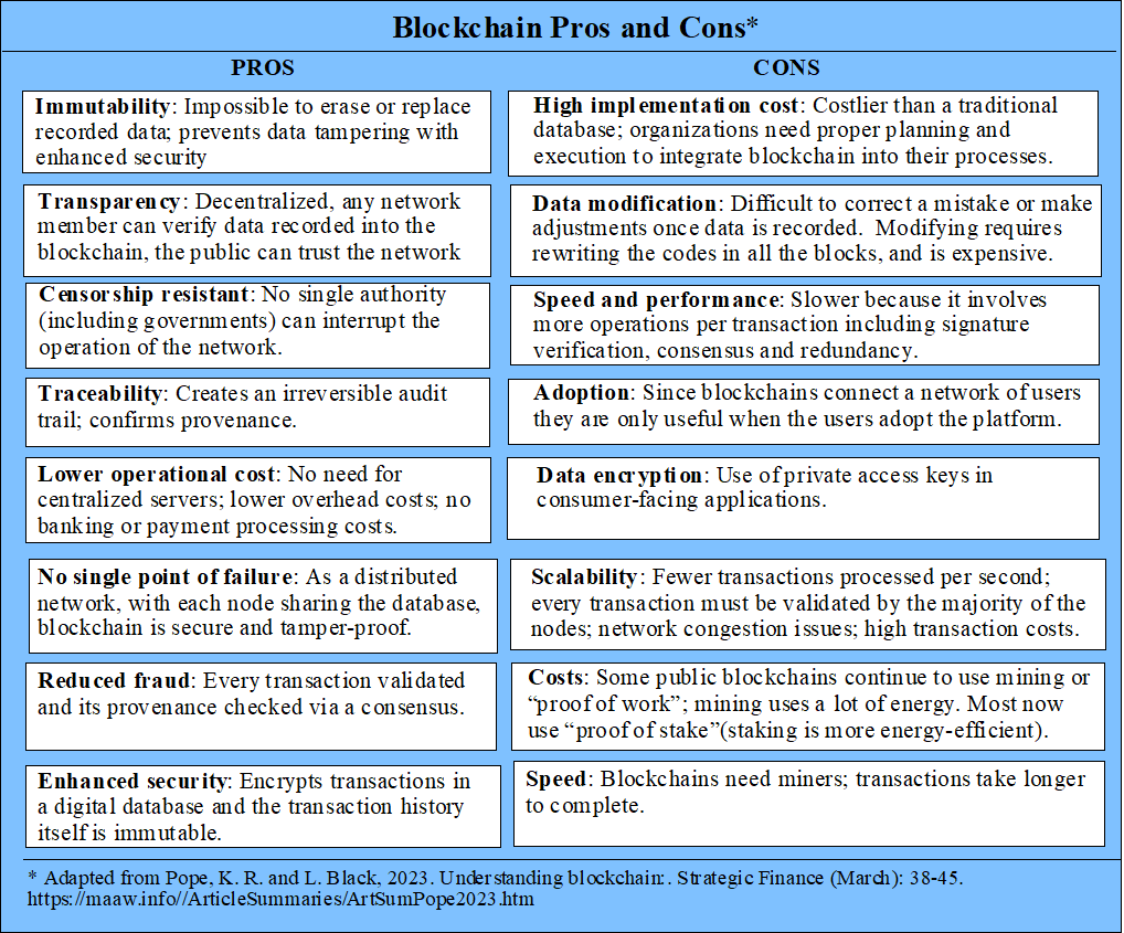 Blockchain Pros and Cons Graphic