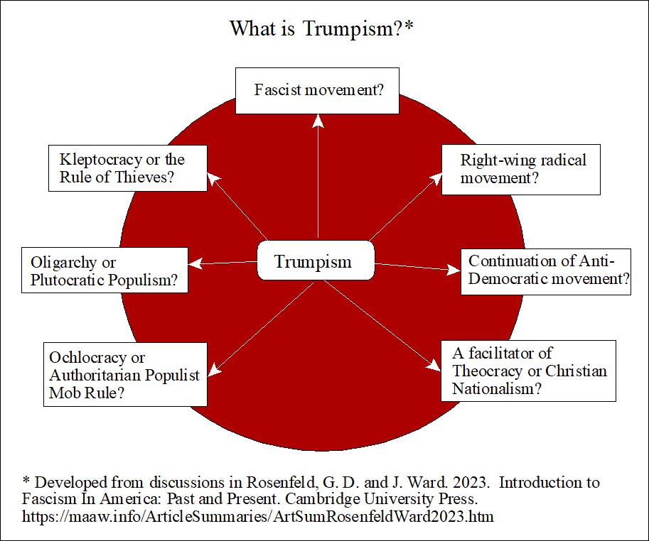 What is Trumpism? Graphic