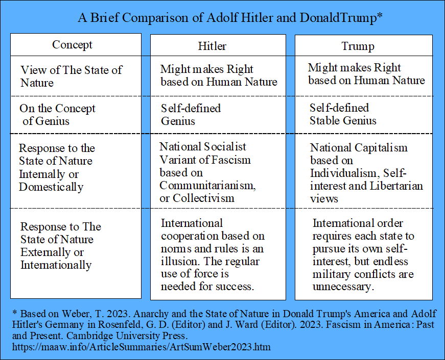 Brief comparison of Hitler and Trump