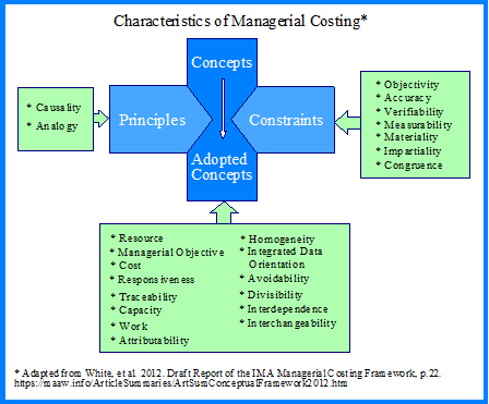 Characteristics of Managerial Costing