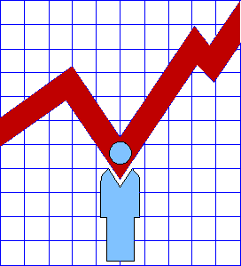 Capital Budgeting