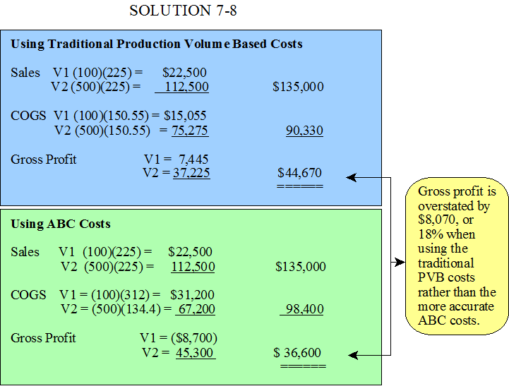 Solution 7-8