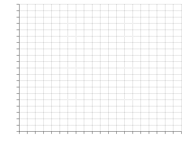 Blank Graph 1