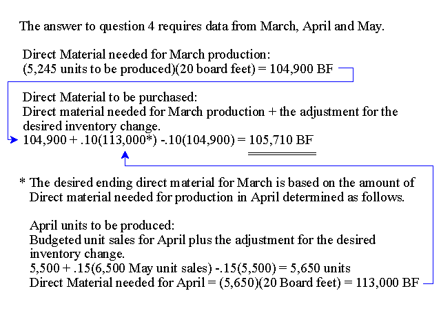 Class Problem Solution to Question 4