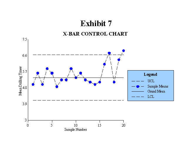 X-Bar Control Chart