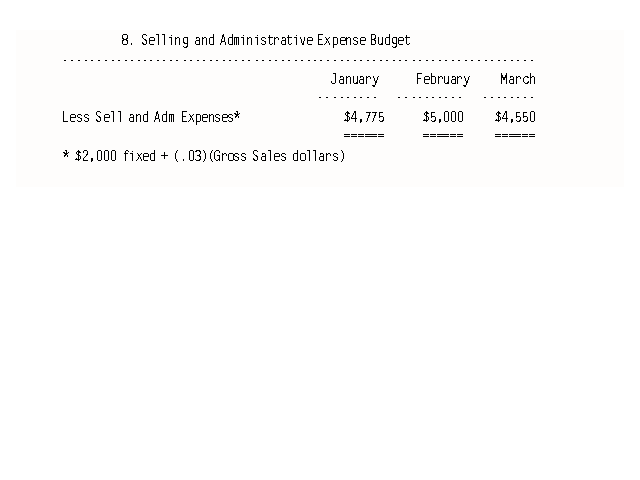 Example9-2 SA Expense Budget