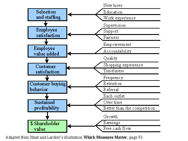 Fast Food Strategy Map