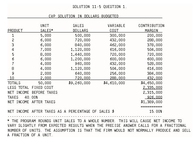 Solution 11-5 Question 1