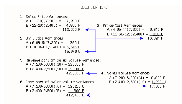 Solution to Problem 13-3