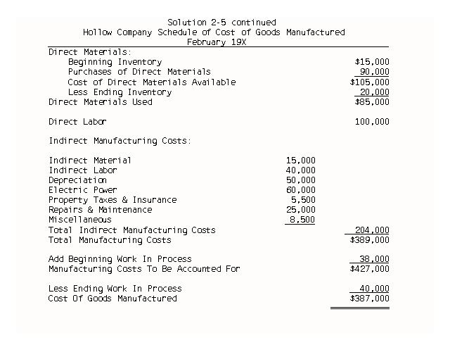 Solution 2-5 continued