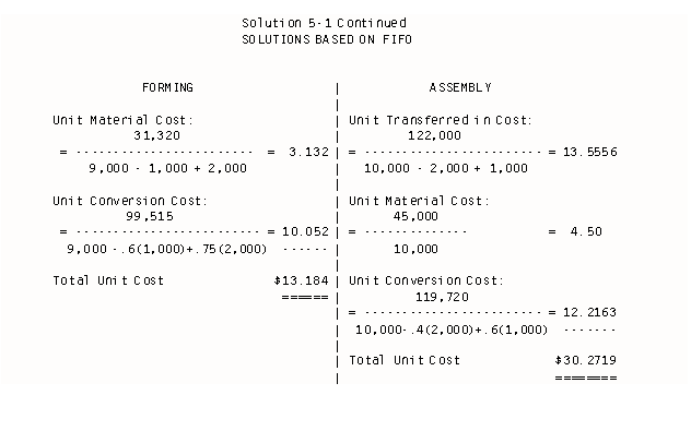 5-1 Solution continued FIFO