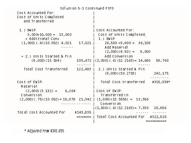 5-1 Solution continued FIFO