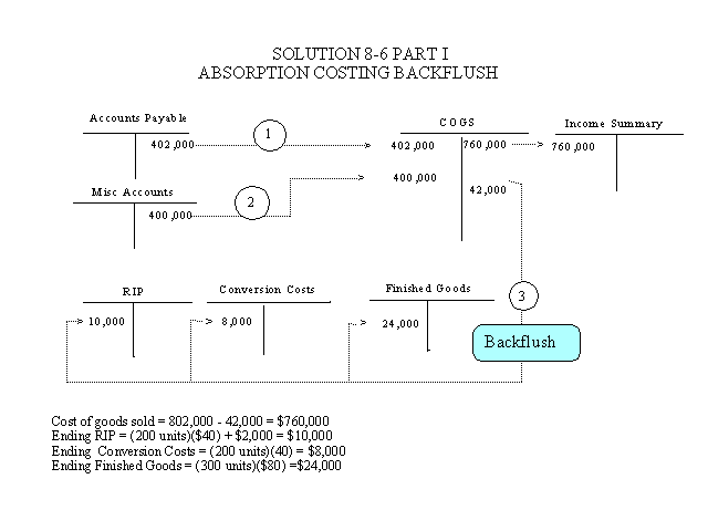 Solution to Problem 8-6