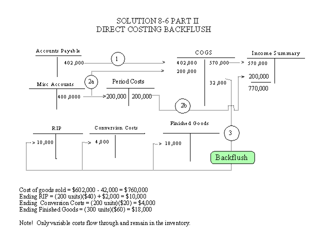 Solution to Problem 8-6 Part 2