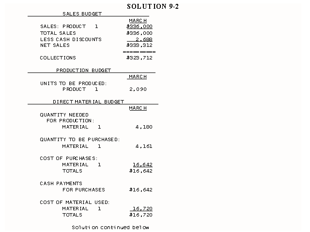 Solution to Problem 9-2