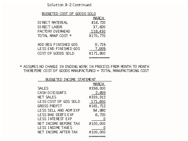 Solution 9-2 Continued