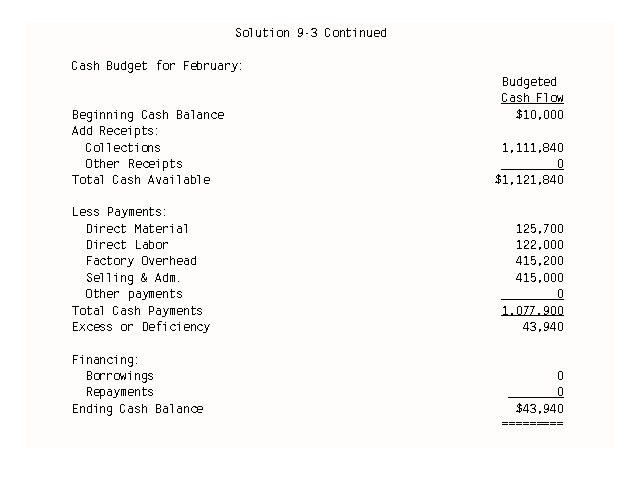 Solution 9-3 Continued