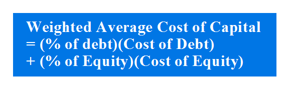 Weighted Average Cost of Capital